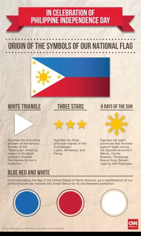 Philippine Flag with Stars in Red, White, and Blue