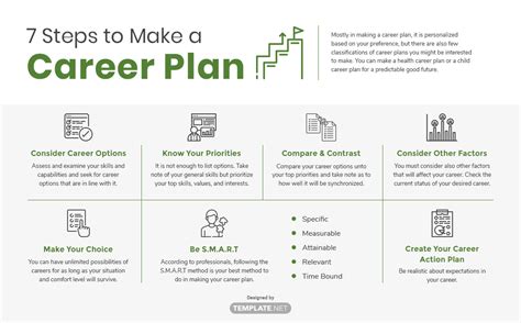 FREE Career Plan Templates & Examples - Edit Online & Download ...