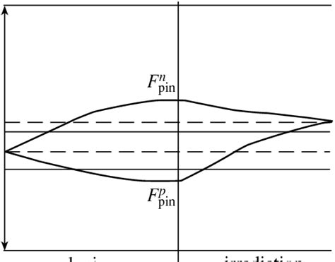 Schematic illustration of the changes in the position of the Fermi ...