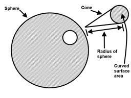 Radiometric Quantities