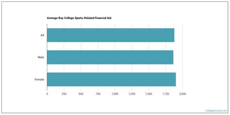 Bay de Noc Community College Athletics Programs