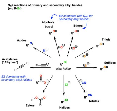 Alkyl Halide To Alkene