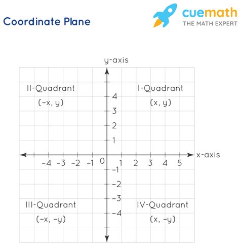 11+ M117 Chapter 5 Worksheet 2