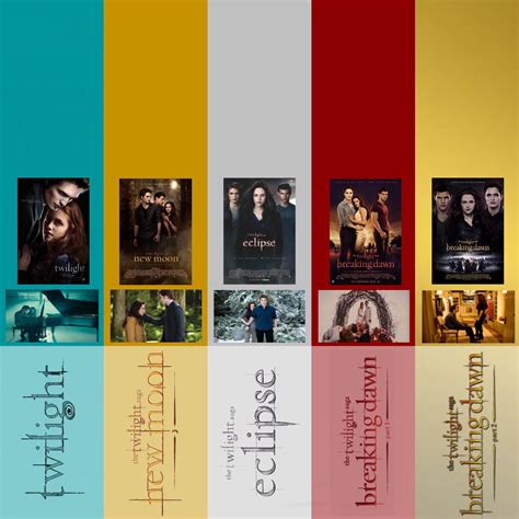 Twilight Saga color theme per movie 😊 P.S. not sure if the colors I ...