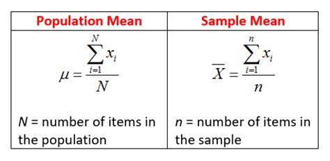 Population Mean & Sample Mean (examples, solutions, videos)