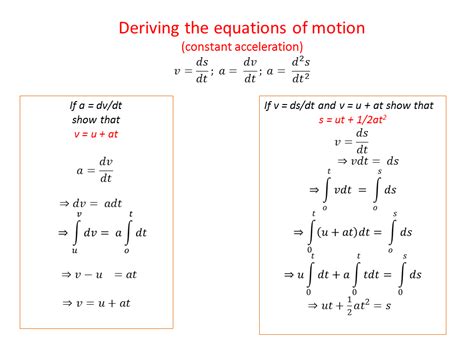 Simple Kinematic Equations Derivation Chemical Formula Table