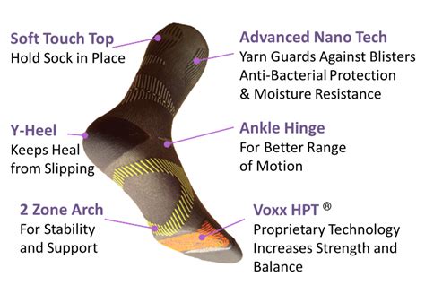 VOXX Life Socks and Insoles | InsideOut Physiotherapy & Wellness Group