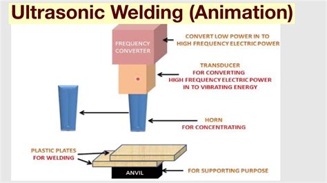 ultrasonic welding basics,Cheap,Sell,OFF 77%,www.araldicavini.it