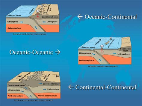 PPT - Plate Tectonics PowerPoint Presentation, free download - ID:1729545