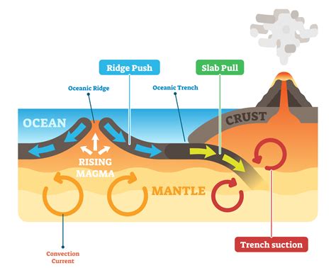 How Do Plate Tectonics Cause Earthquakes And Volcanoes - The Earth ...