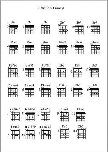 1000 Guitar Chords PDF to download