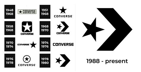 Converse Logo and sign, new logo meaning and history, PNG, SVG