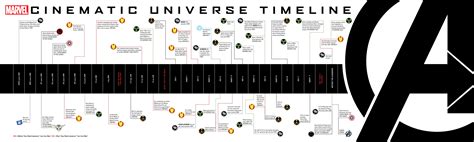 Marvel Cinematic Universe - Wikipedia