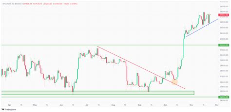 OTC Weekly Trading Insights (11/23/2023) | Binance OTC on Binance Square