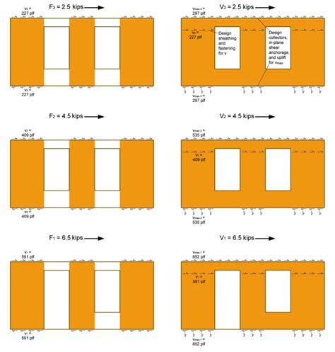 Wood Shear Wall Design Example