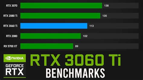 RTX 3060 Ti vs 3070: ¿Qué GPU debería obtener?-Revisiones tecnológicas ...