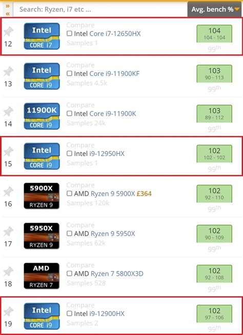 Intel's Core i7-12650HX mobile CPU is so powerful it surpasses the ...