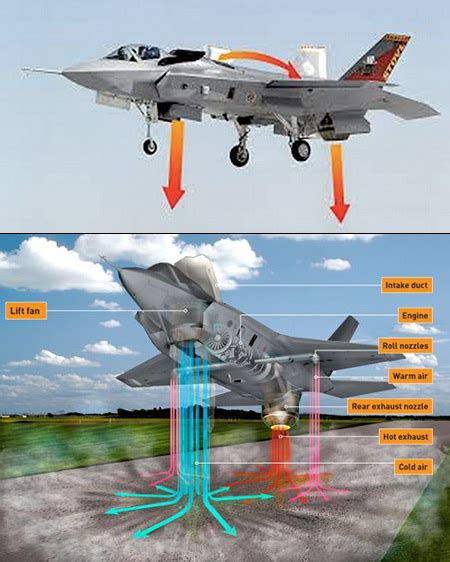 First F-35B Lightning II Vertical Take-Off Captured on Video - TechEBlog