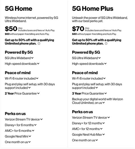 Verizon launches its new 5G Home Internet plans starting at $50 per ...