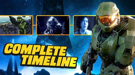 The Complete HALO Timeline Explained! - YouTube