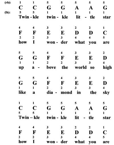 Letter Notes For Twinkle Twinkle Little Star