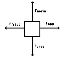 Drawing Free-Body Diagrams