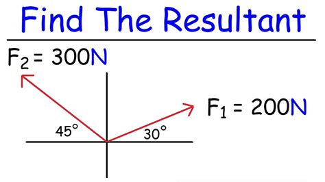 How To Find The Resultant of Two Vectors - YouTube