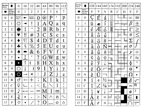 ordiecole.com : tableau des caractères ascii