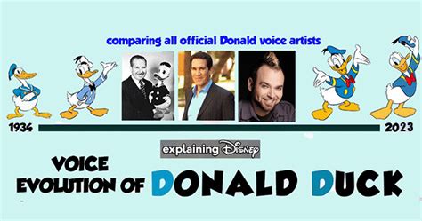 How Many People Played Donald Duck's Voice Ever