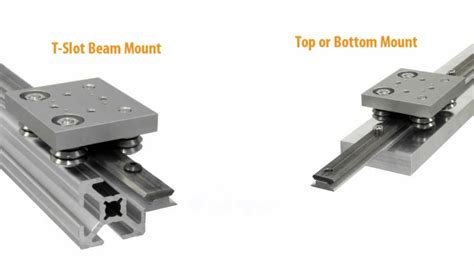 What are the different types of linear guide rail? - ZLV