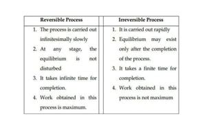 Lecture 4 (b) Reversible and Irreversible processes.pptx