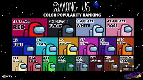 InnerSloth Reveal Among Us's Most Popular Crewmate Colours – GameSpew