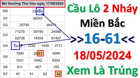 XSMB Minh Ngọc Trực Tiếp XSMB Ngày 18/05/2024 - Soi cầu miền bắc - Dự ...