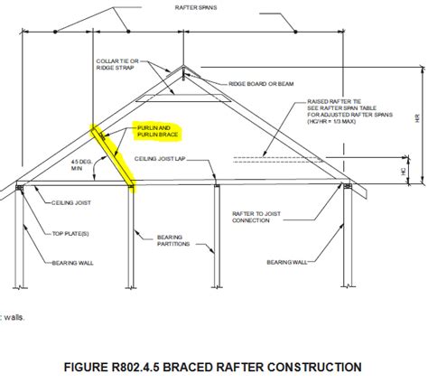 Roof Truss vs. Braced Ridge Beam vs. Bolted Collar Ties - Wood design ...