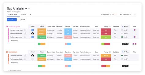 Workforce planning guide with template | monday.com Blog