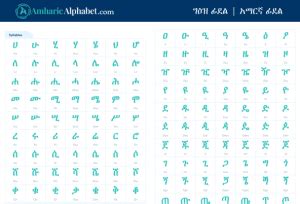 Amharic Alphabet PDF - Download Free Fidel | Amharic Alphabet PDFs