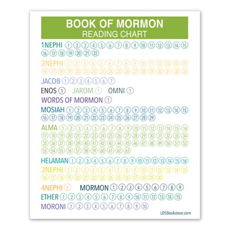 Printable Book Of Mormon Reading Chart - Printable Word Searches