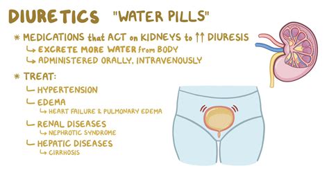 Diuretics - Thiazide, thiazide-like, loop, and potassium-sparing ...