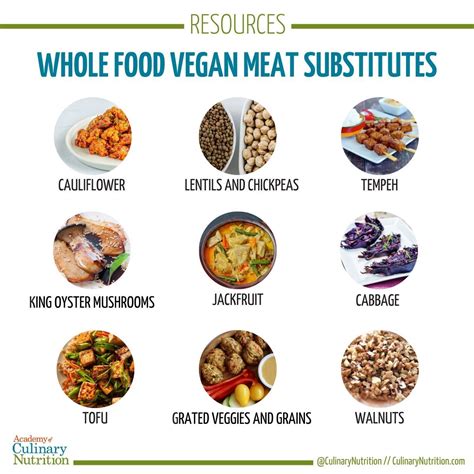 Vegan Meat Substitutes: 10 Awesome Whole Food Options | Vegan meat ...