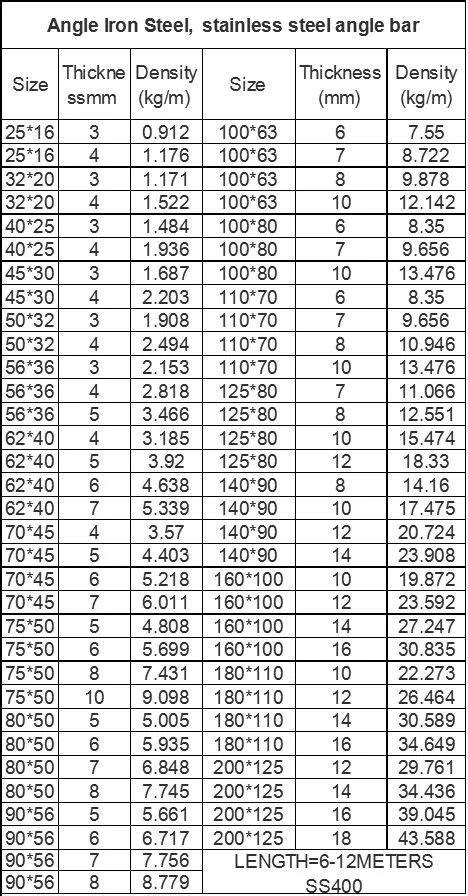 Angle Dimensions Chart