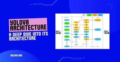 YOLOv8 Architecture; Deep Dive into its Architecture -Yolov8