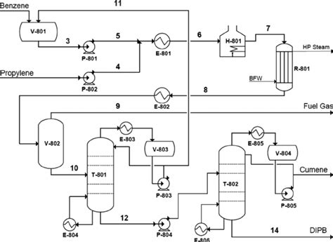 What is process flow diagram(PFD) and Utility flow diagram(UFD ...