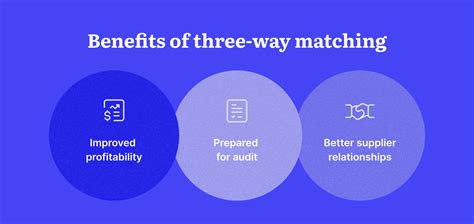 Why Implementing 3-Way Matching is Important