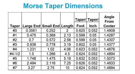 Precise 2MT Morse Taper Shank 3-Jaw Self Centering Chuck - 3900-4706 ...