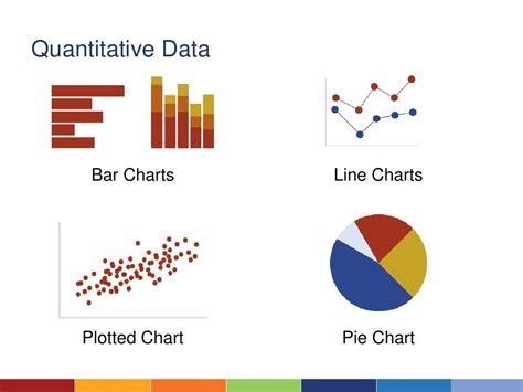 Quantitative Data Bar Charts Line