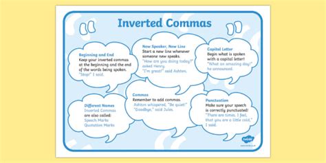 Inverted Commas Poster Mat - speech marks, speech marks poster