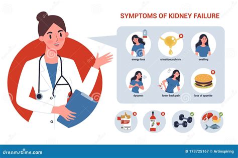 Kidney Failure Pain Symptoms