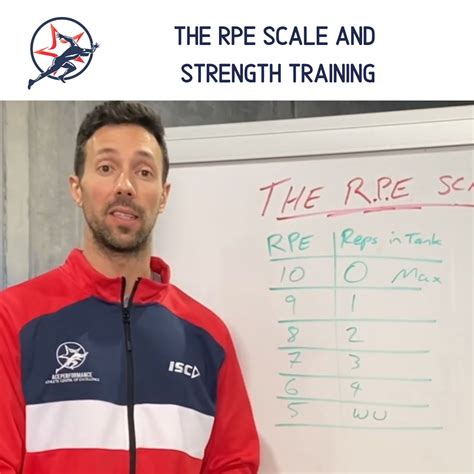 The RPE Scale and Strength Training