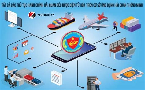 Thủ tục Hải quan điện tử | Hướng dẫn full [UPDATE 2024]