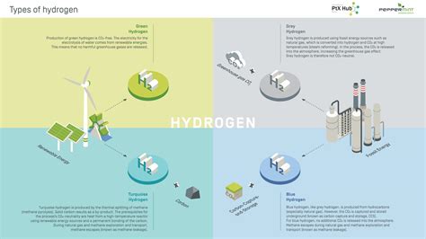 Methane Pyrolysis For Zero-Emission Hydrogen Production: A, 52% OFF